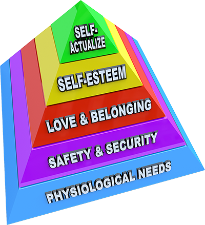 Maslows hierarchy of needs